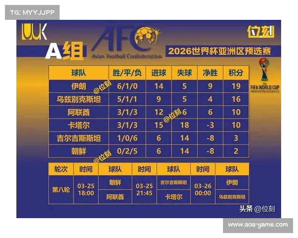 国足提前锁定胜局晋级形势大好未来可期引发球迷热议